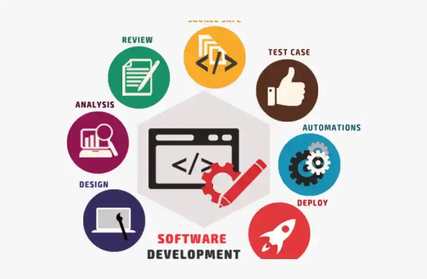 Software Development