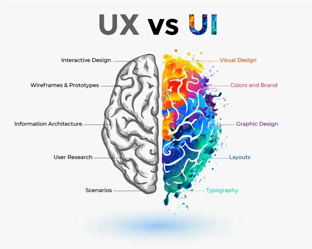 UI/UX Design